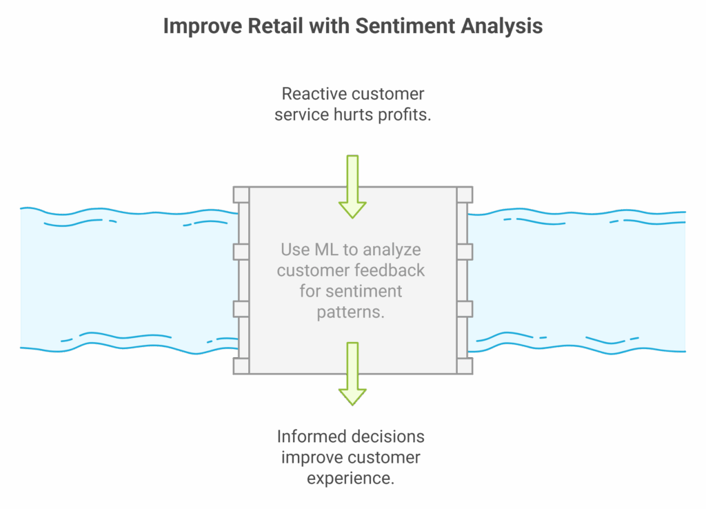 Machine Learning Use Cases in Retail visual selection 11