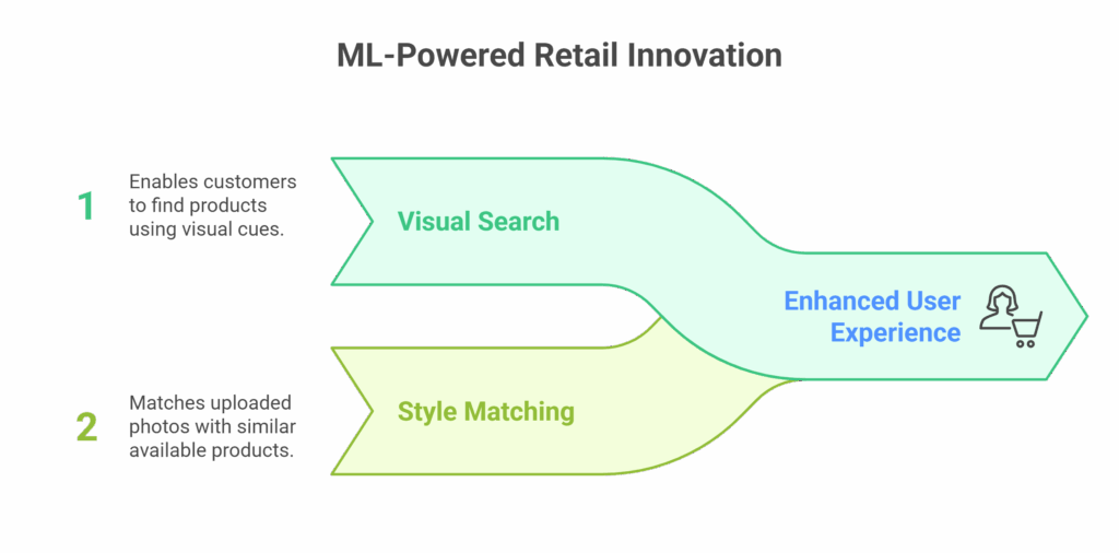 Machine Learning Use Cases in Retail visual selection 13