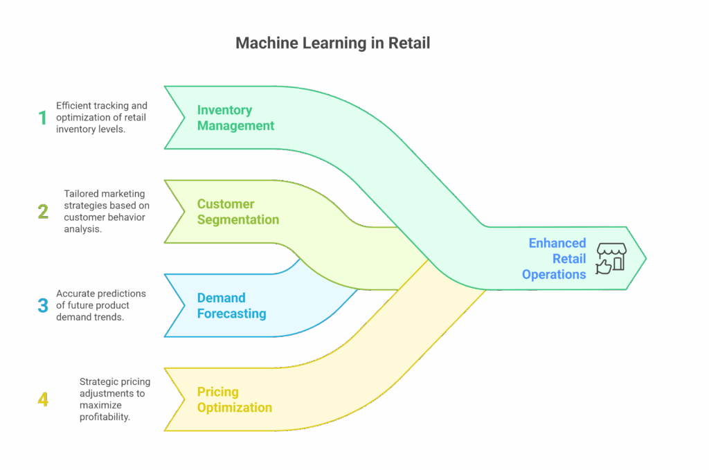 Machine Learning Use Cases in Retail visual selection 2 scaled