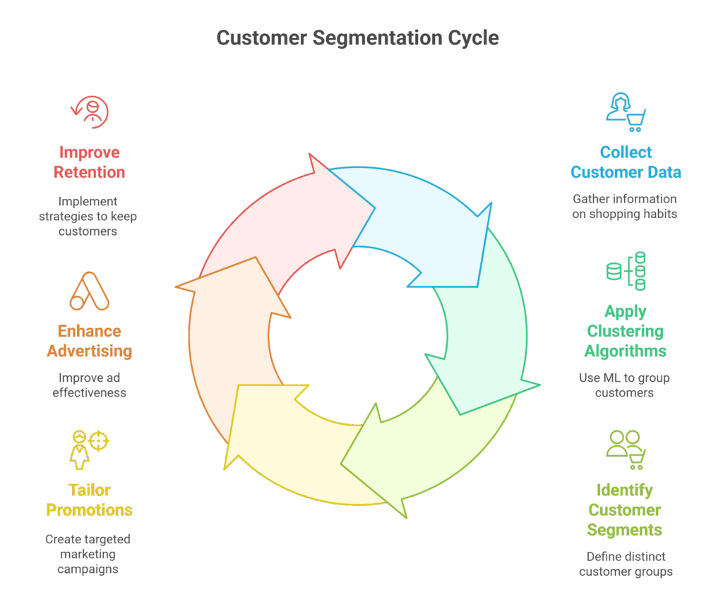 Machine Learning Use Cases in Retail visual selection 6 scaled
