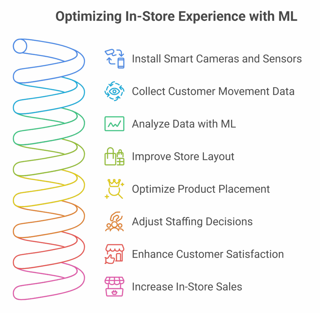 Machine Learning Use Cases in Retail visual selection 8
