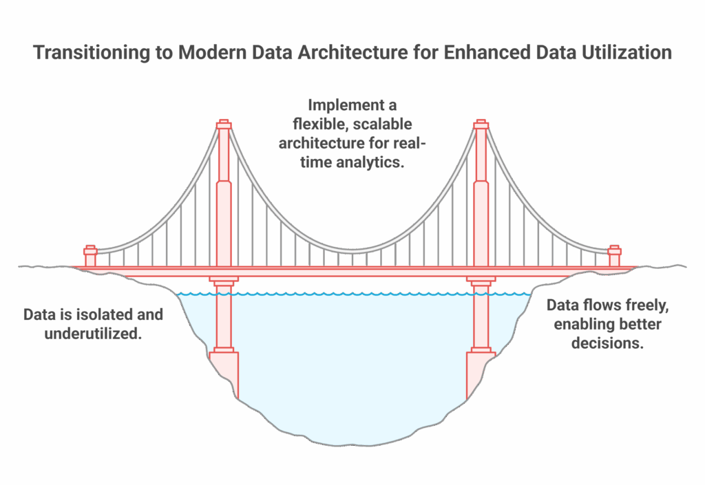 Modern Data Architecture A Beginners Guide to How Todays Data Systems Work visual selection 1 scaled
