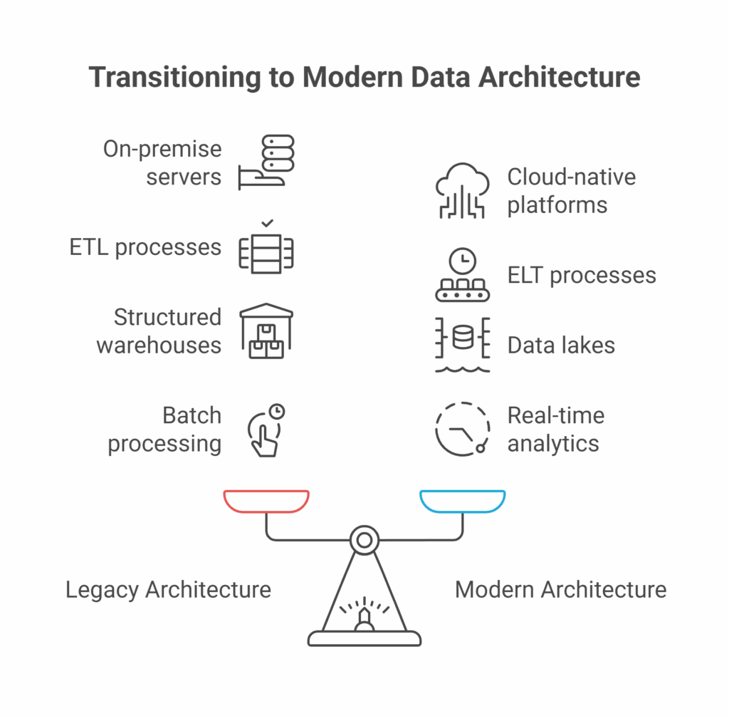 Modern Data Architecture A Beginners Guide to How Todays Data Systems Work visual selection 2