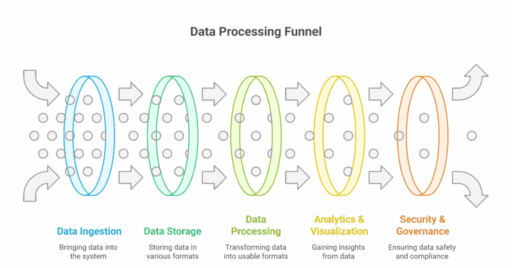 Modern Data Architecture A Beginners Guide to How Todays Data Systems Work visual selection 3 scaled