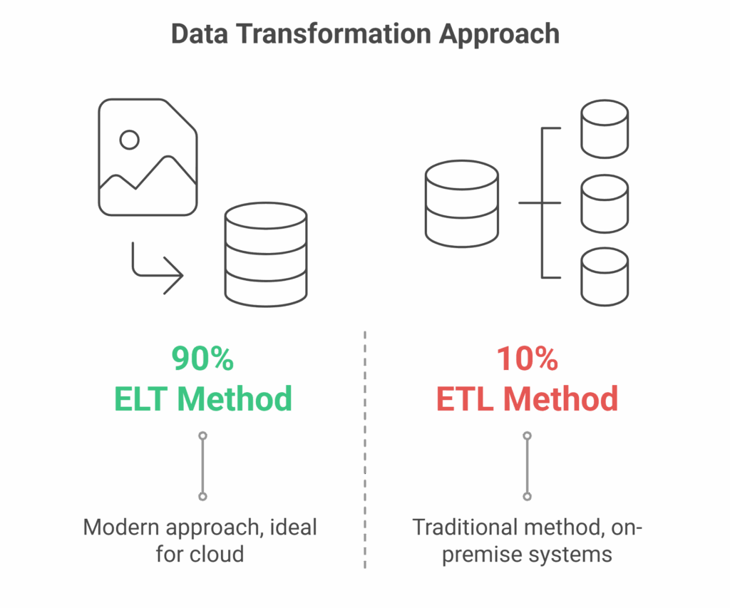 Modern Data Architecture A Beginners Guide to How Todays Data Systems Work visual selection 4