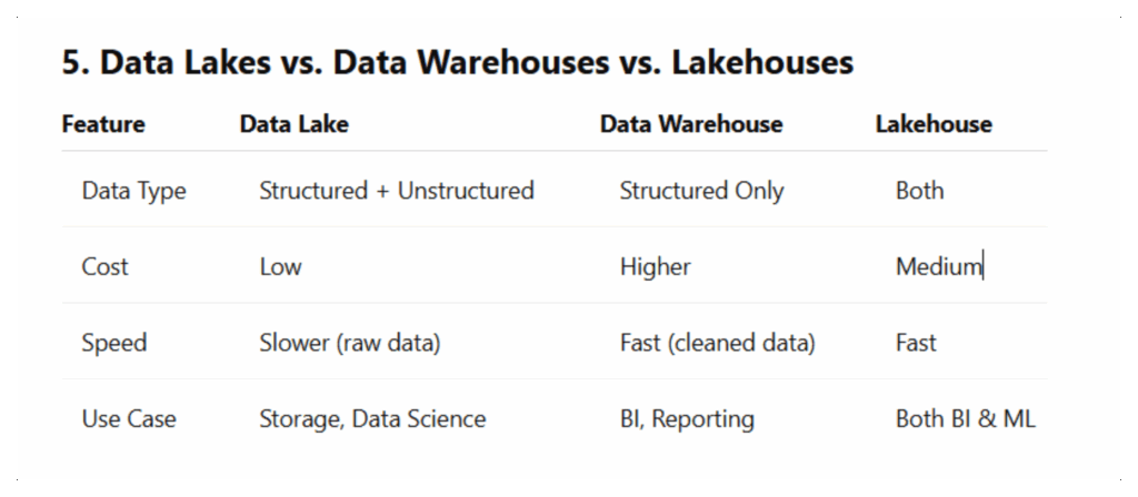 Modern Data Architecture A Beginners Guide to How Todays Data Systems Work visual selection 5