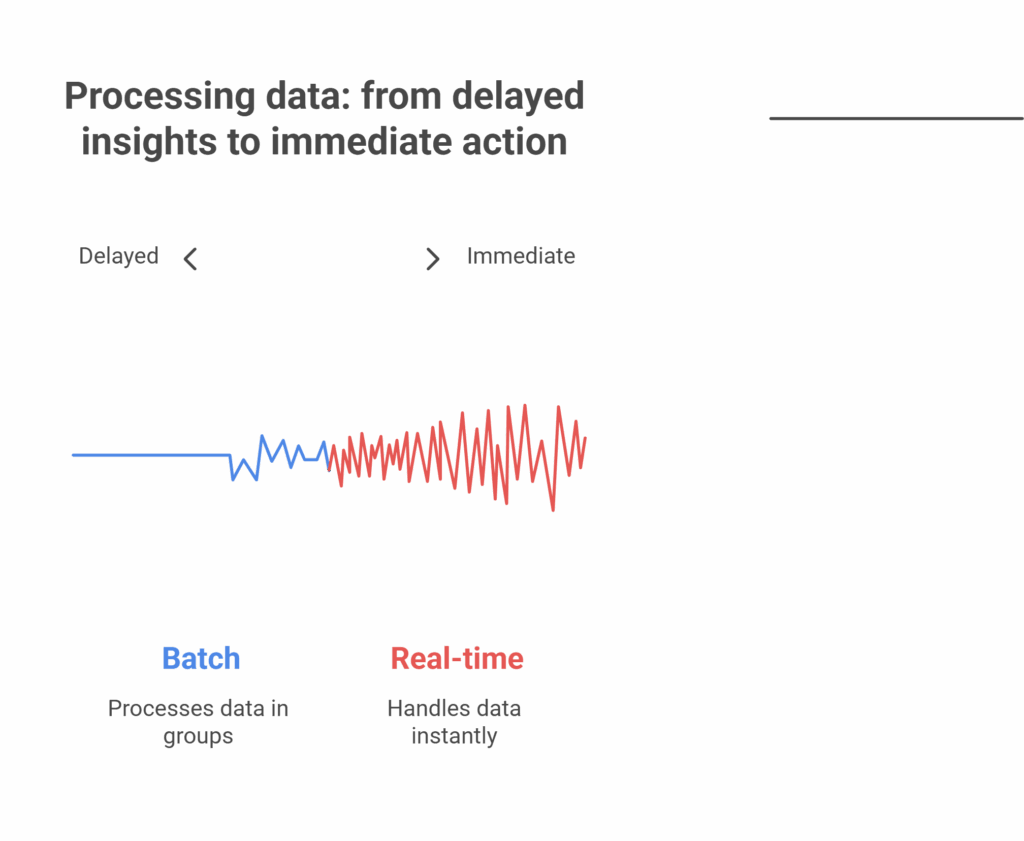 Modern Data Architecture A Beginners Guide to How Todays Data Systems Work visual selection 7