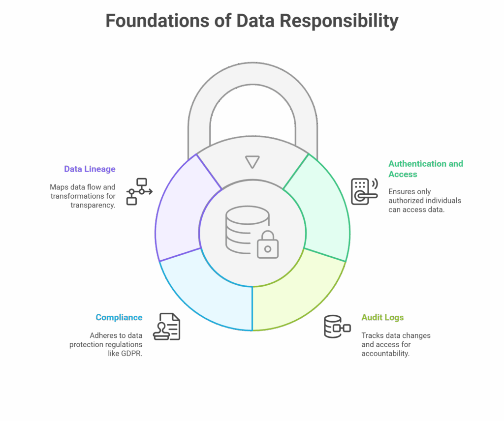 Modern Data Architecture A Beginners Guide to How Todays Data Systems Work visual selection 8