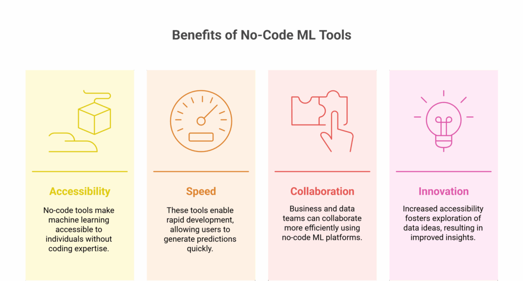 No Code Tools That Let You Build ML Models visual selection 1 scaled