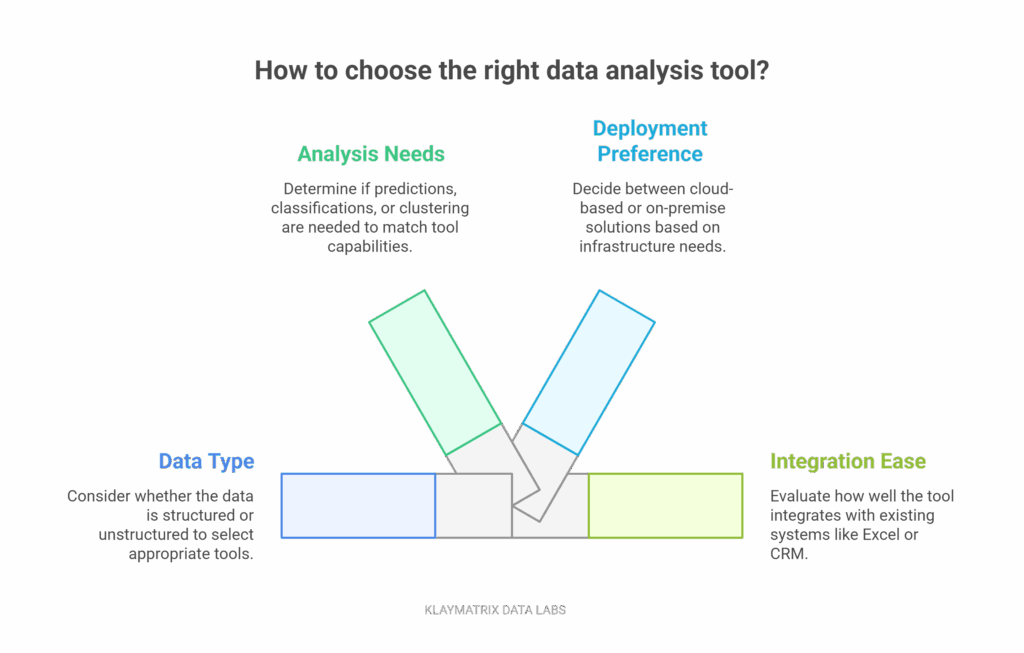 No Code Tools That Let You Build ML Models visual selection 2 scaled