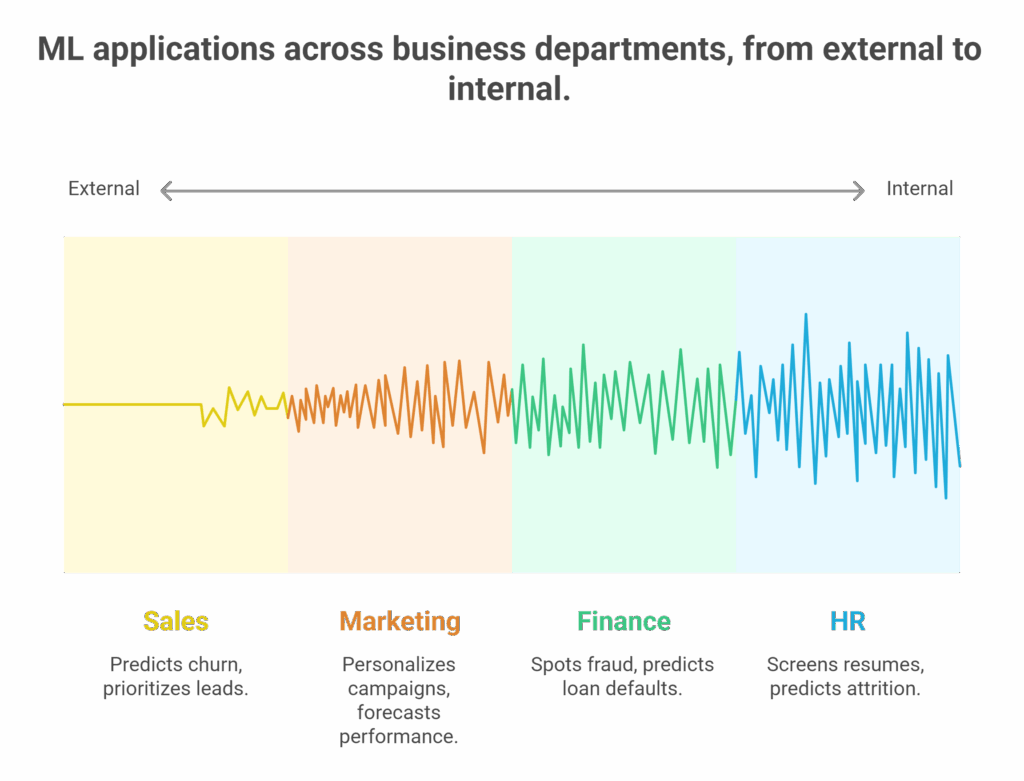 Simplifying Machine Learning for Business Users visual selection 4